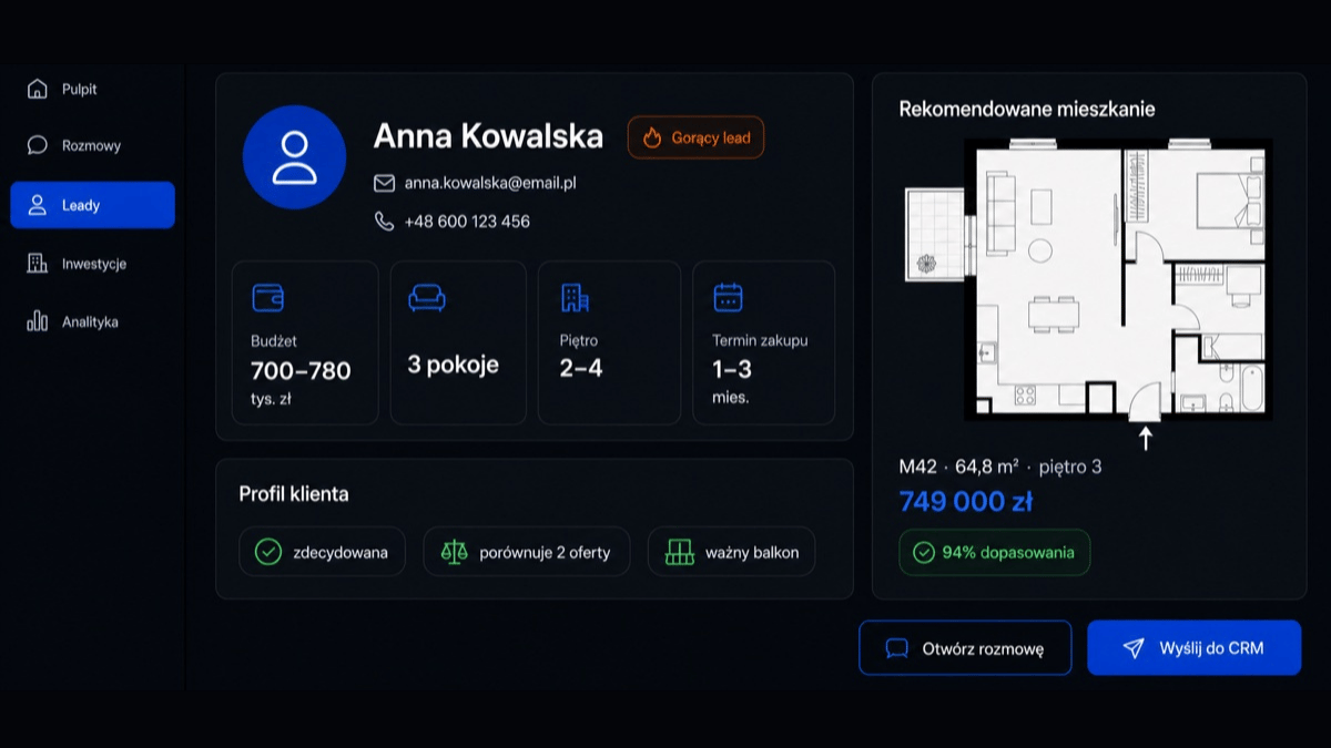 Panel lantriq z zakwalifikowanym leadem i przekazaniem kontaktu do CRM